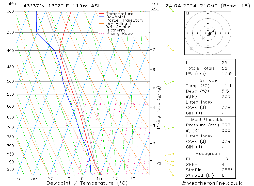 Modell Radiosonden GFS Mi 24.04.2024 21 UTC