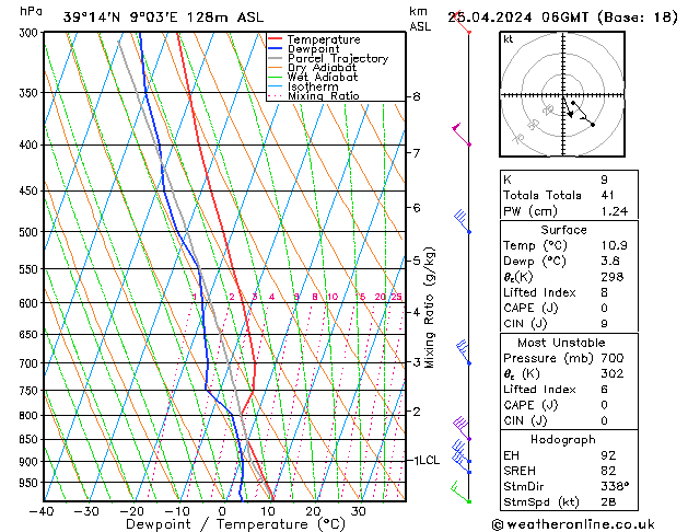 Model temps GFS gio 25.04.2024 06 UTC