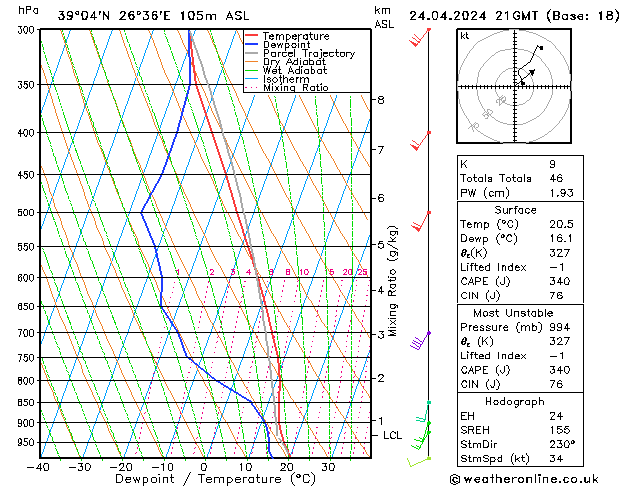 Model temps GFS mié 24.04.2024 21 UTC