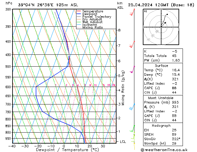 Model temps GFS  25.04.2024 12 UTC