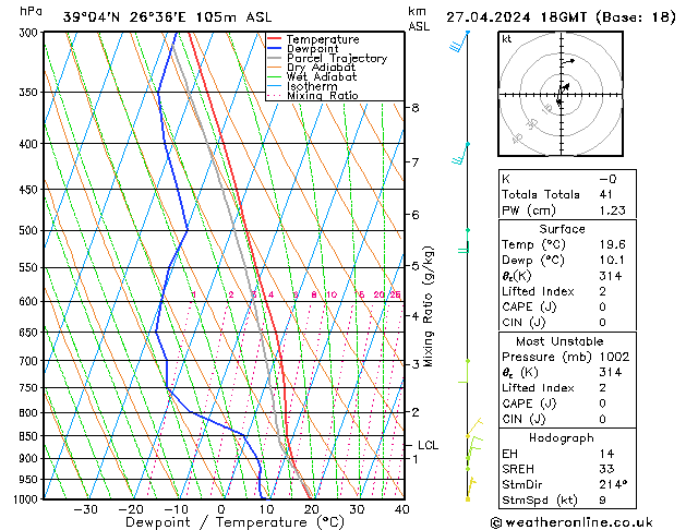 Model temps GFS  27.04.2024 18 UTC