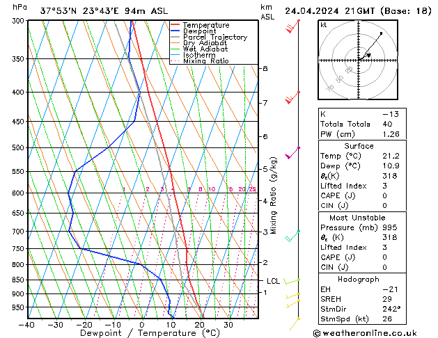 Modell Radiosonden GFS Mi 24.04.2024 21 UTC