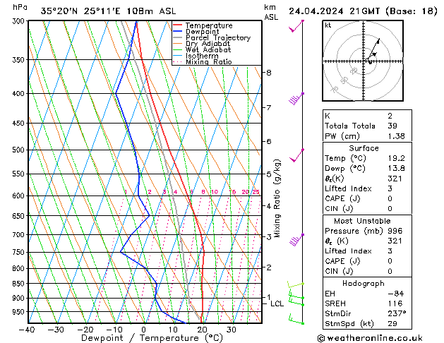 Model temps GFS We 24.04.2024 21 UTC