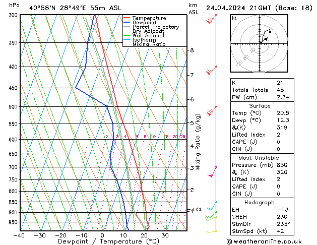 Model temps GFS mié 24.04.2024 21 UTC