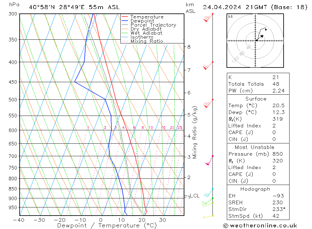 Model temps GFS Çar 24.04.2024 21 UTC