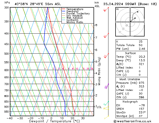 Model temps GFS Per 25.04.2024 00 UTC
