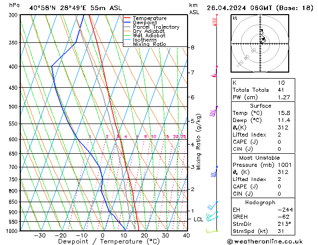 Modell Radiosonden GFS Fr 26.04.2024 06 UTC