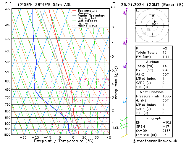 Model temps GFS Cu 26.04.2024 12 UTC
