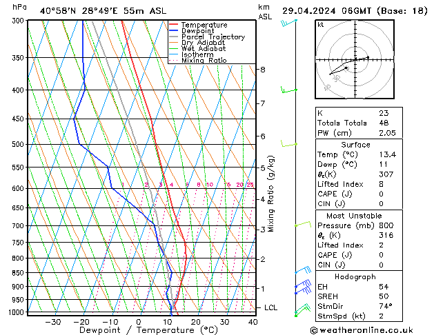 Model temps GFS Pzt 29.04.2024 06 UTC