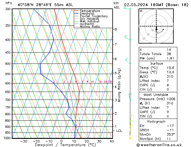 Modell Radiosonden GFS Do 02.05.2024 18 UTC