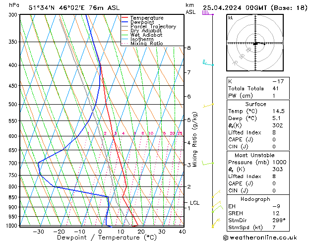 Model temps GFS чт 25.04.2024 00 UTC