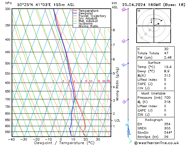 Model temps GFS чт 25.04.2024 18 UTC