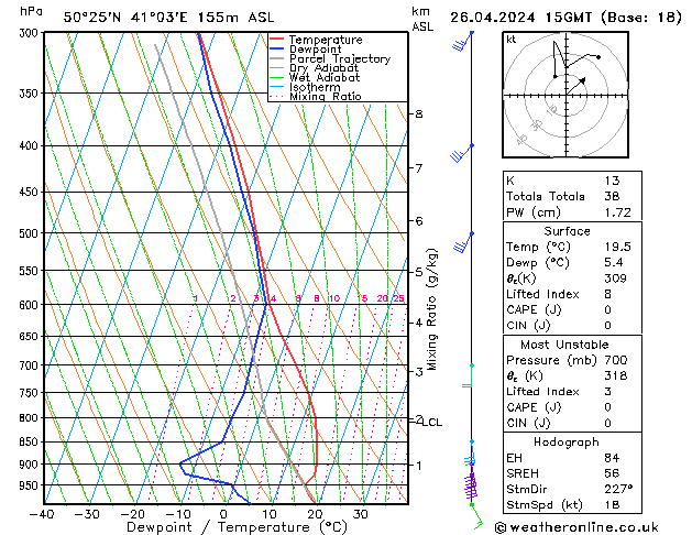 Modell Radiosonden GFS Fr 26.04.2024 15 UTC