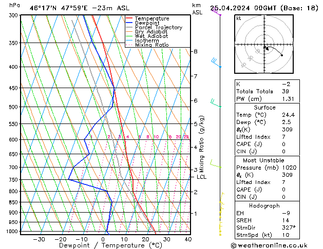 Model temps GFS чт 25.04.2024 00 UTC