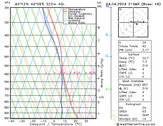 Model temps GFS mié 24.04.2024 21 UTC