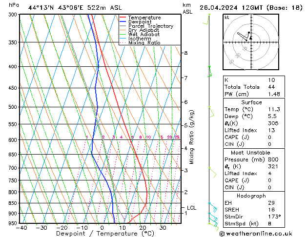  пт 26.04.2024 12 UTC