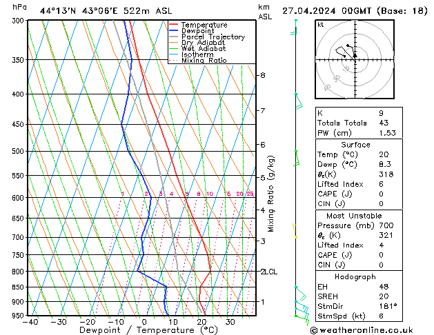  сб 27.04.2024 00 UTC