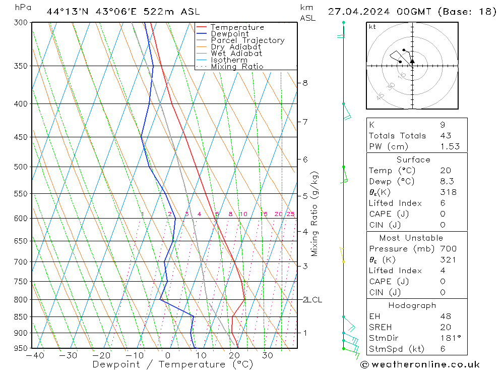 Model temps GFS Sa 27.04.2024 00 UTC