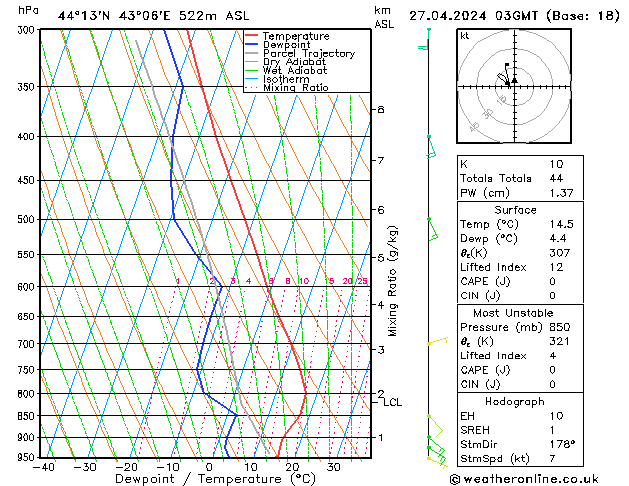  сб 27.04.2024 03 UTC