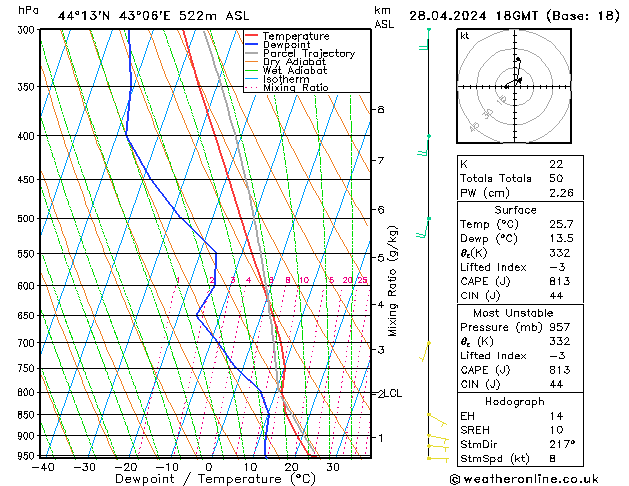 Model temps GFS Вс 28.04.2024 18 UTC