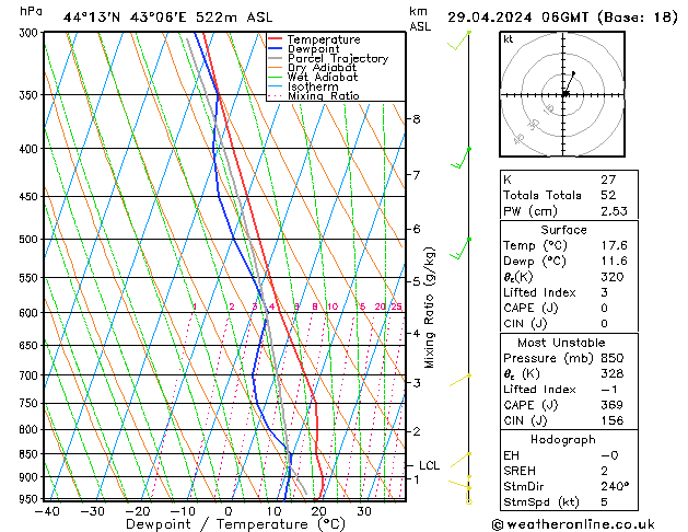 Model temps GFS пн 29.04.2024 06 UTC