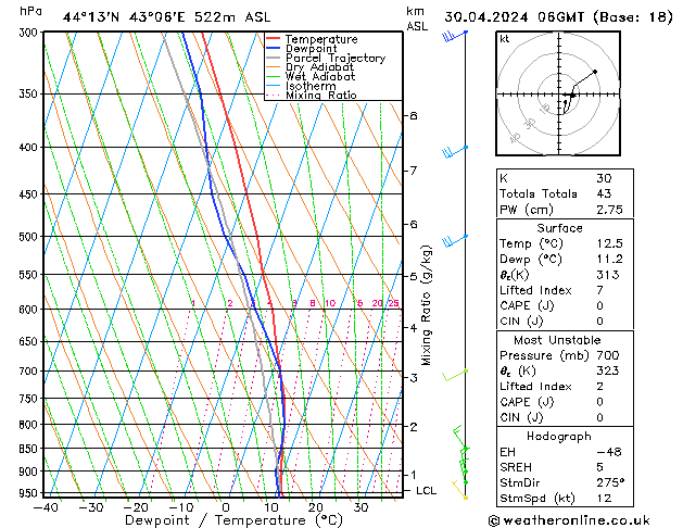 Model temps GFS Tu 30.04.2024 06 UTC