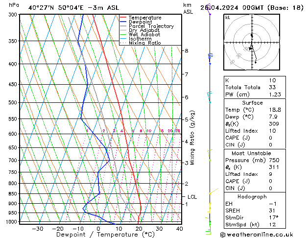 Model temps GFS Sex 26.04.2024 00 UTC