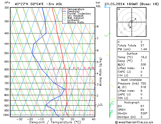 Model temps GFS śro. 01.05.2024 18 UTC