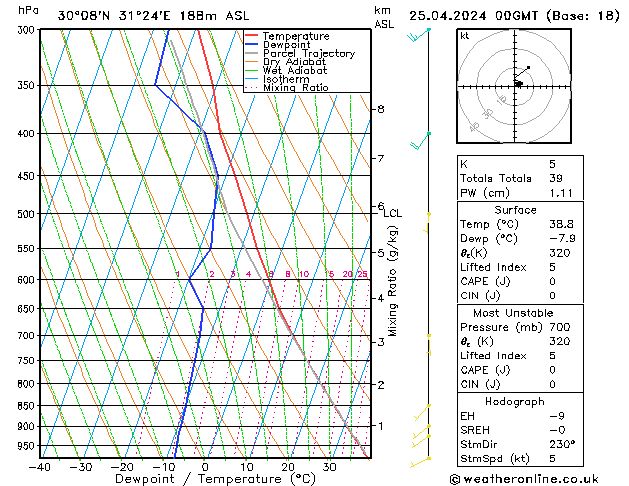 Model temps GFS czw. 25.04.2024 00 UTC