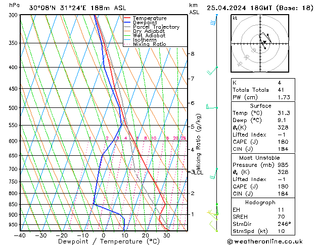 Model temps GFS Čt 25.04.2024 18 UTC