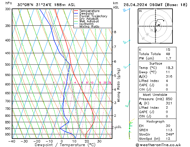 Model temps GFS vr 26.04.2024 06 UTC