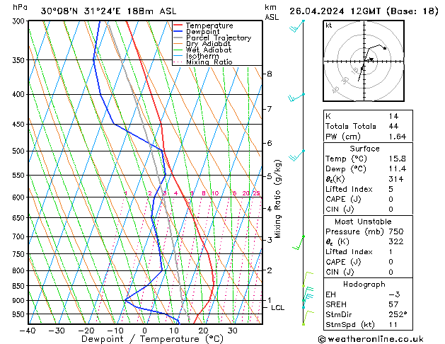 Model temps GFS Pá 26.04.2024 12 UTC