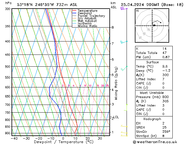 Model temps GFS Qui 25.04.2024 00 UTC