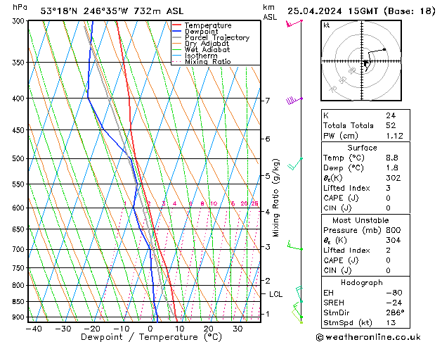 Model temps GFS Čt 25.04.2024 15 UTC