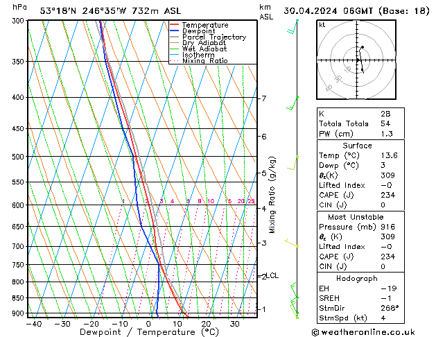 Model temps GFS вт 30.04.2024 06 UTC