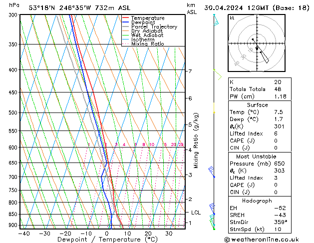 Model temps GFS Tu 30.04.2024 12 UTC
