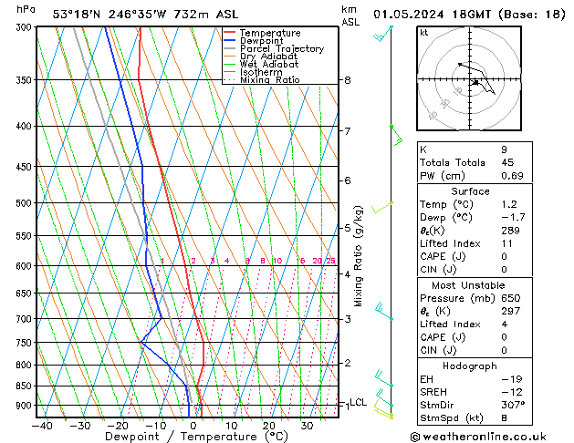 Model temps GFS We 01.05.2024 18 UTC