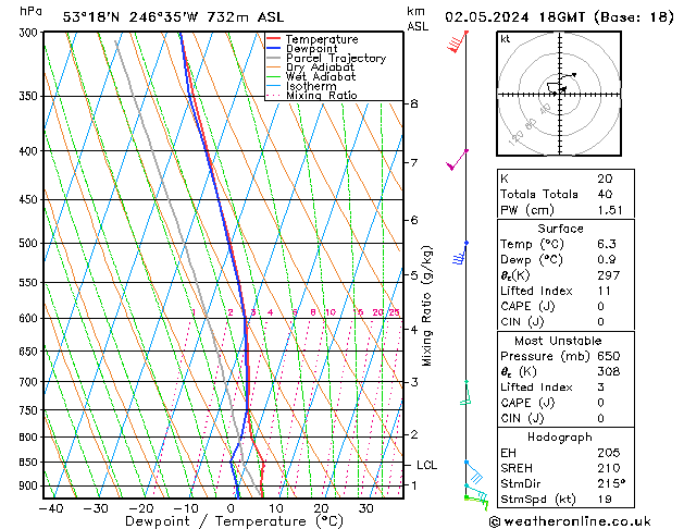 Modell Radiosonden GFS Do 02.05.2024 18 UTC