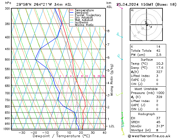 Modell Radiosonden GFS Do 25.04.2024 15 UTC