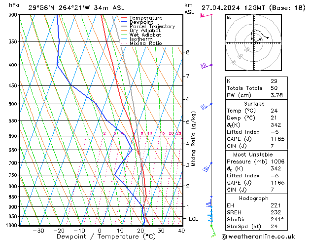 Modell Radiosonden GFS Sa 27.04.2024 12 UTC