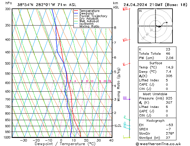 Modell Radiosonden GFS Mi 24.04.2024 21 UTC