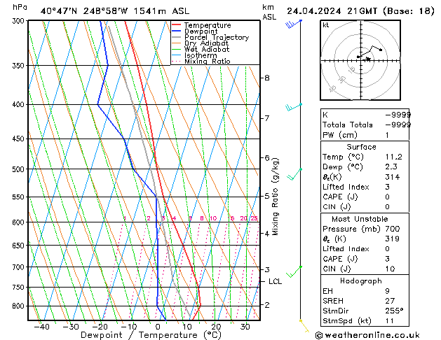 Modell Radiosonden GFS Mi 24.04.2024 21 UTC