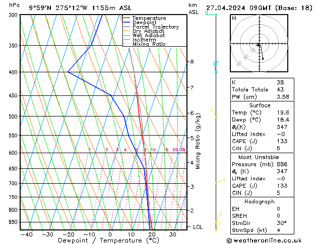 Model temps GFS Sa 27.04.2024 09 UTC