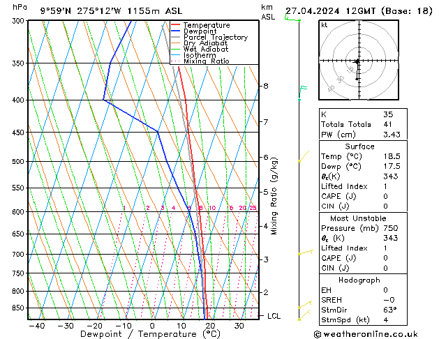 Model temps GFS Sáb 27.04.2024 12 UTC