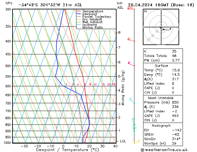 Model temps GFS pt. 26.04.2024 18 UTC