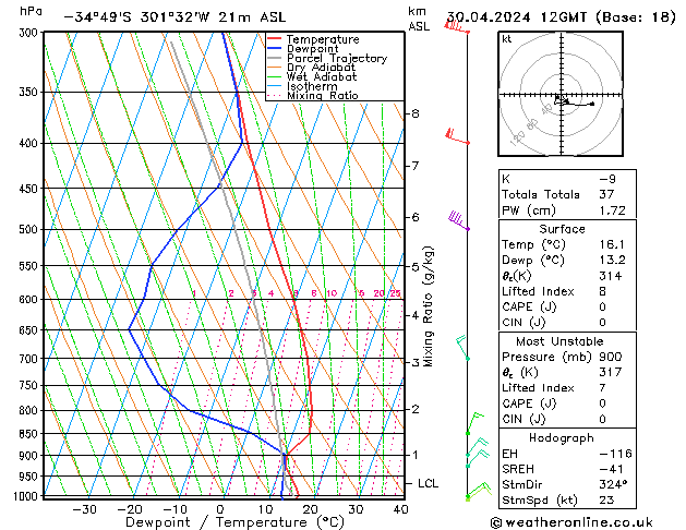 Model temps GFS Tu 30.04.2024 12 UTC