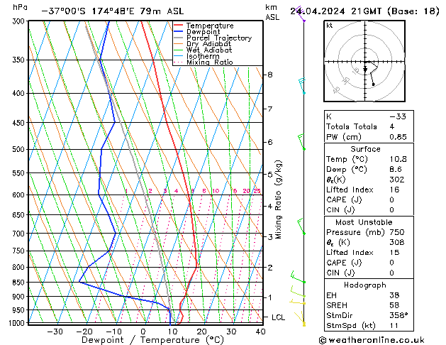 Modell Radiosonden GFS Mi 24.04.2024 21 UTC