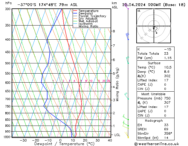 Model temps GFS  25.04.2024 00 UTC