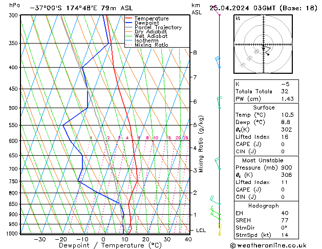 Model temps GFS Th 25.04.2024 03 UTC