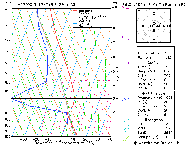 Model temps GFS pt. 26.04.2024 21 UTC